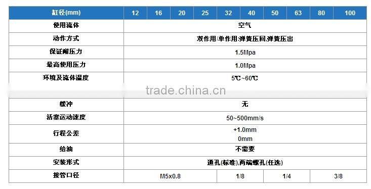 CQ2-Series-Thin-Type- pneumatic cylinder price with high quality