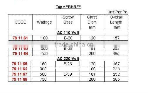 Marine Wholesale Mercury Reflector Lamps