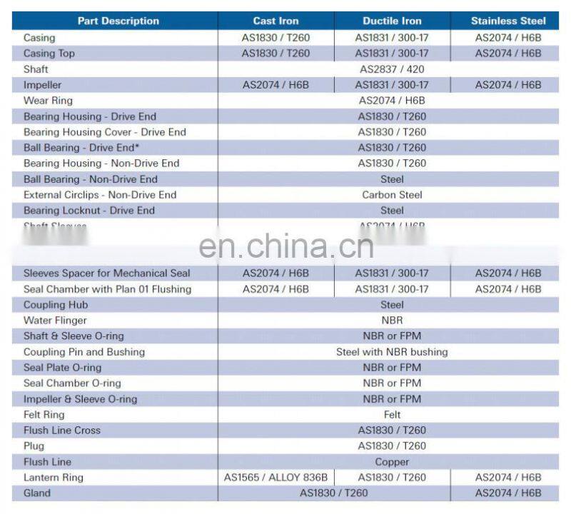 Double Suction Split Case Centrifugal Water Pump