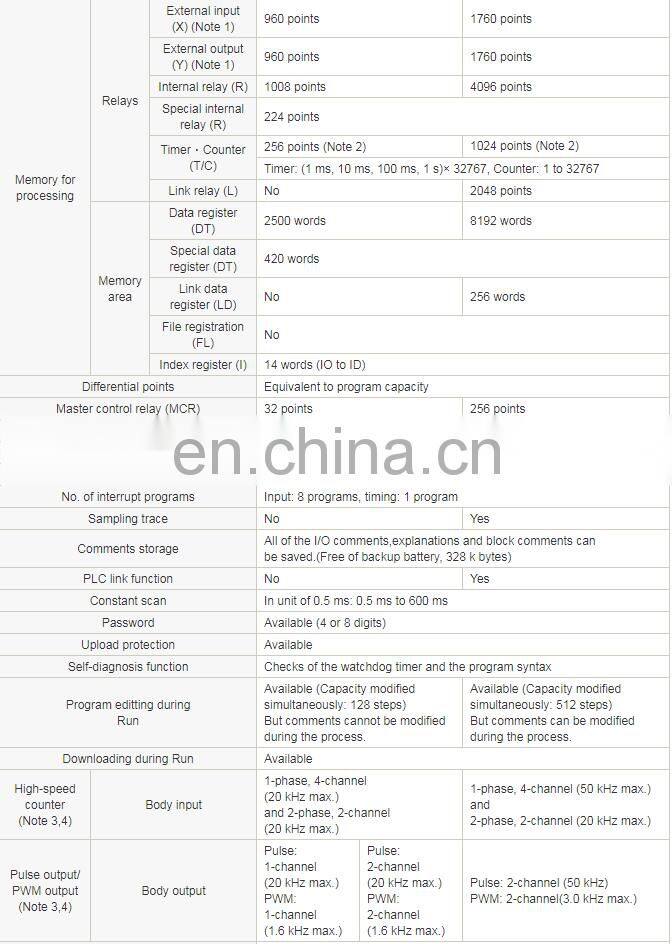 Original New Panasonic PLC FP-X Series FP-X C60R for power industry