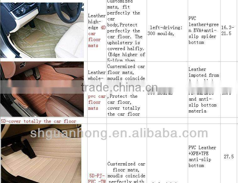 3d car mat,3d floor mats,3d car rubber mats