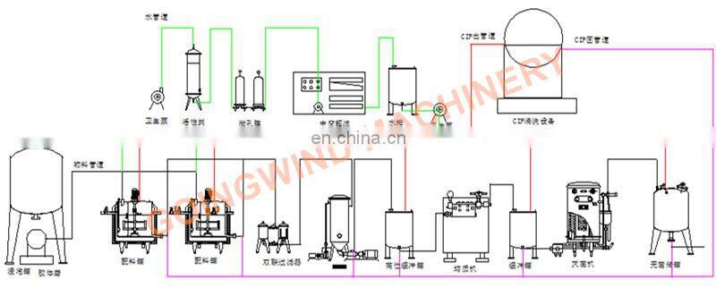 Automatic soy milk processing line auto industrial soymilk machines production machinery cheap price for sale