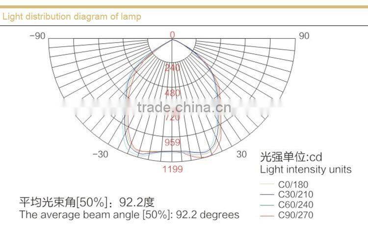NFE9180 Anti-glare Emergency Ceiling Light