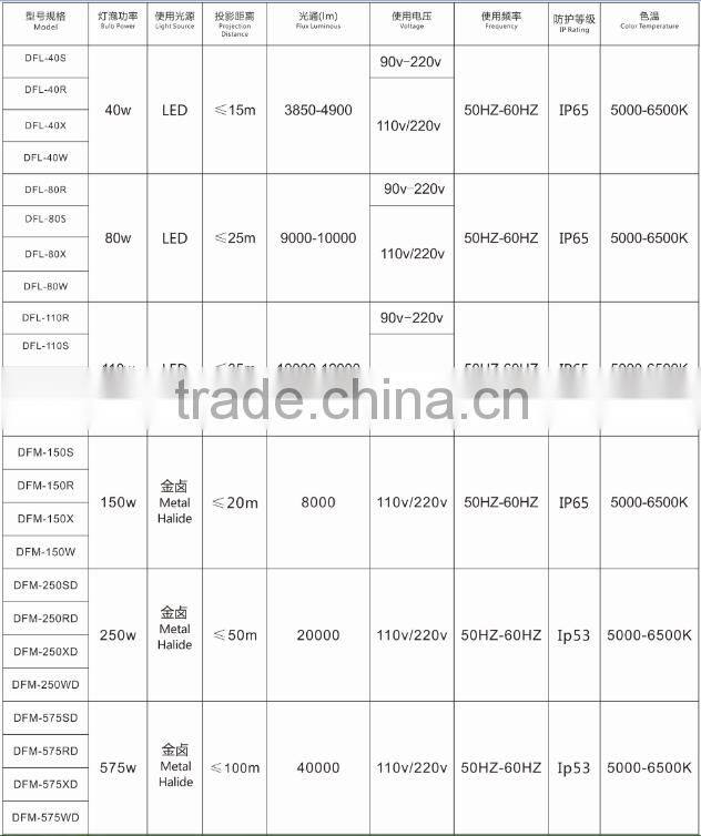 Import Chip Stationary Logo Projector For Advertising