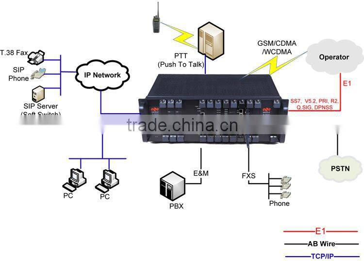 MG930-X fxo Integrated gateway