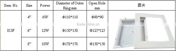 6w led panel lamp spare parts 4 inch aluminum alloy square serviceable and wilely used for high-end interior lighting lamps