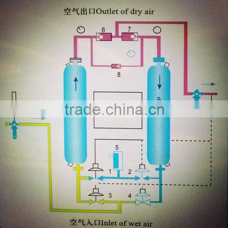 Heatless Adsorption compressed Air Dryer