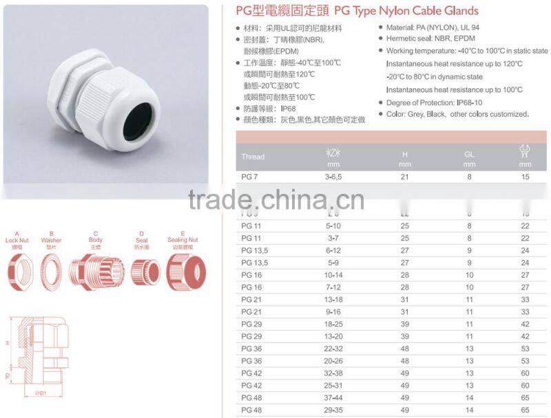 High quality nylon (plastic) threaded plugs for nylon cable glands