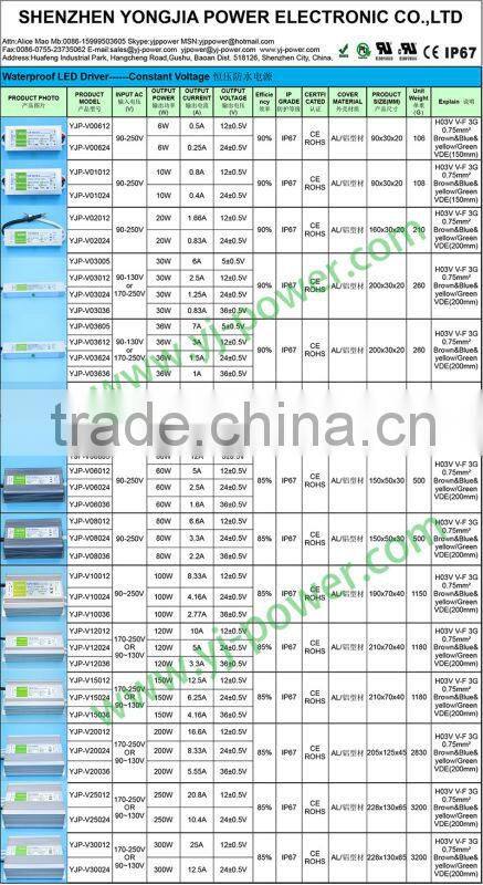 Fashionable 5v 0.5a usb power adapter 230v with C8 socket input 100 ~ 240V