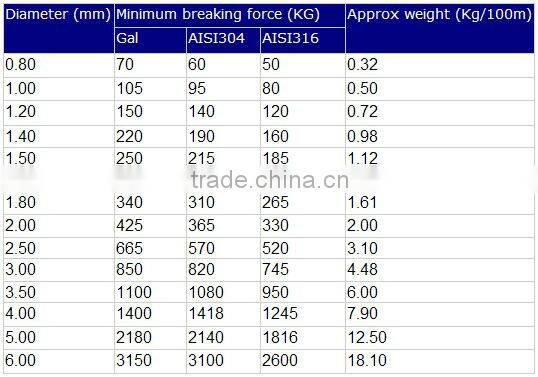 cheap wholesale container cable seal