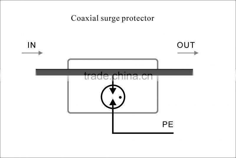 Video signal lightning arrester