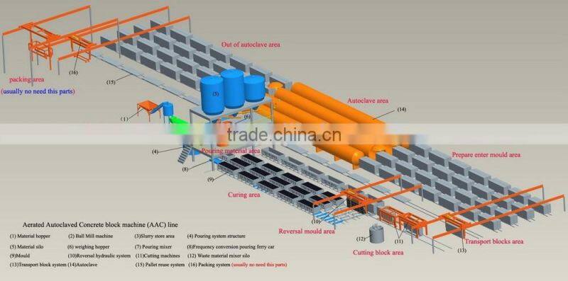 AAC block, AAC block making machine, AAC machine