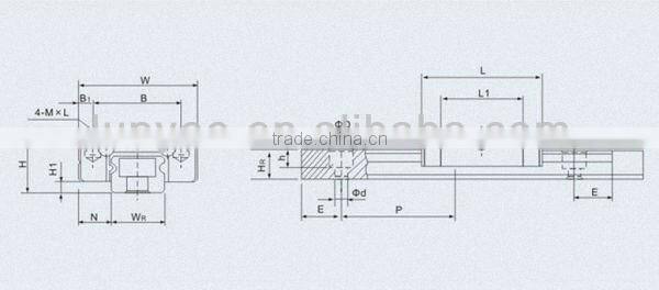 CNC linear motion guide