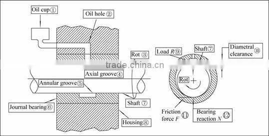 China fasteners customized trapezoidal steel 8mm to 150 mm lead screw