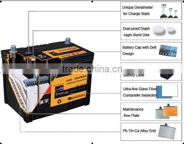 Hot sale competitive price korea quality DIN75 lead acid battery