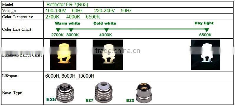 Reflector Energy Saver Lamp