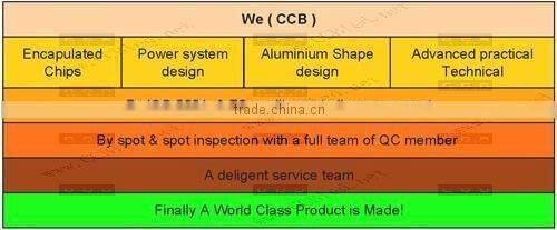 3 years warranty led g24 light