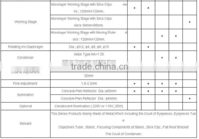 Biological and lab microscope price in student microscope
