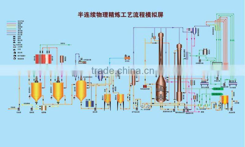 set up a small scale sunflower oil production plant,Sunflower seed expeller Refinery Bottle Filling line Soap making