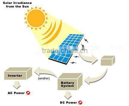 Off grid 5KW solar system for home with easy installation