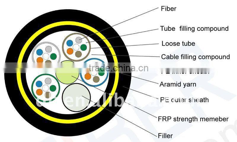 Dielectric Aerial Self-supporting ADSS FRP Strength Member cable