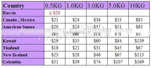 charming cz flower earring daily wear earrings for women and girls