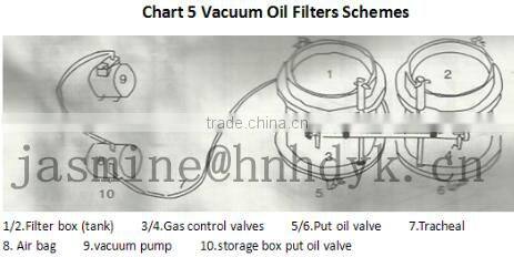 Peanut oil pressing/cotton seed oil press machine