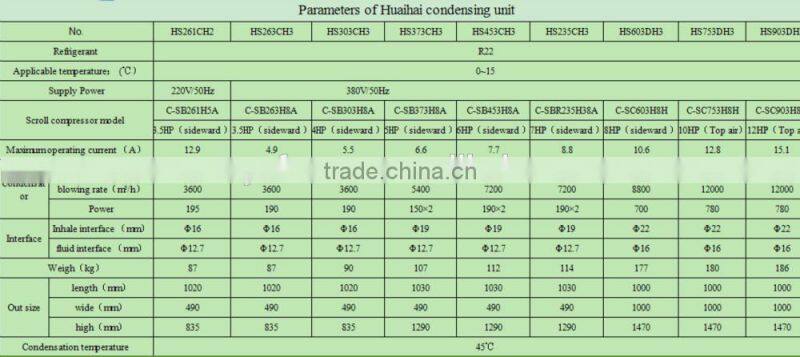 3.5-12hp condensing unit,refrigeration condensing unit for cold room storage,air cooled refrigeration units with AC fan