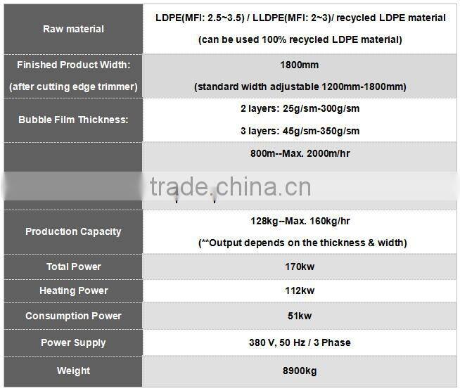 best solution 2 layers air bubble film making machine