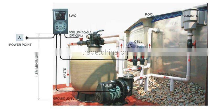 Swimming pool water disinfected salt chlorinator