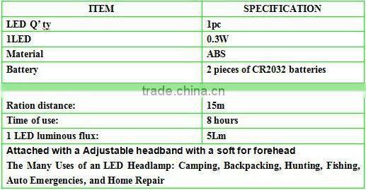 LS-T006 ultra bright LED headlight light torches led camping light