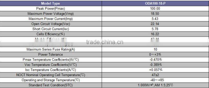 100wp solar module