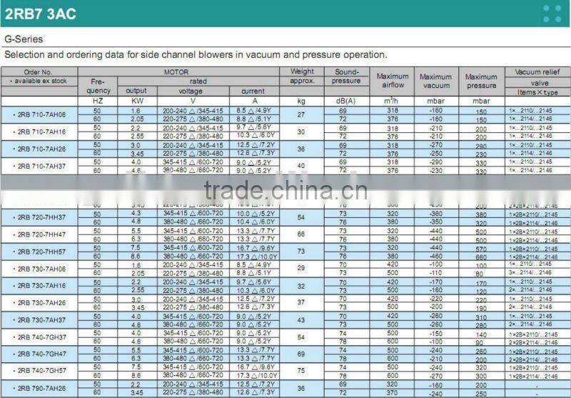 industrial side channel ring blower air knives drying