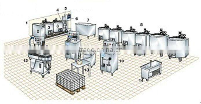 ice cream processing machines