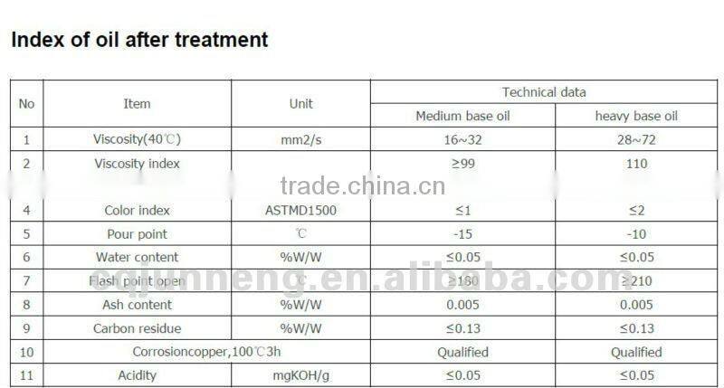 ZSA used engine oil recycling plant