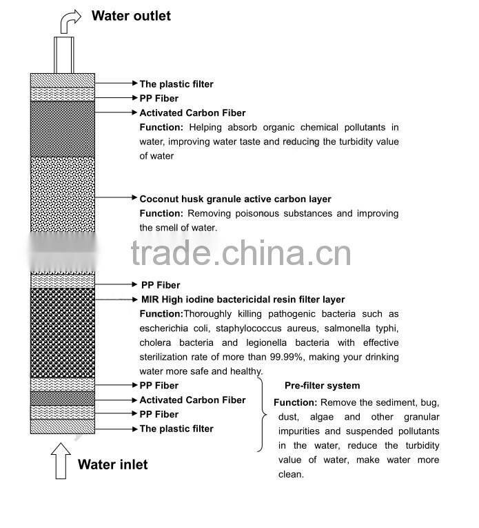 Wholesale supplier high quality outdoor first aid survival emergency survival kit with camping water filter straw