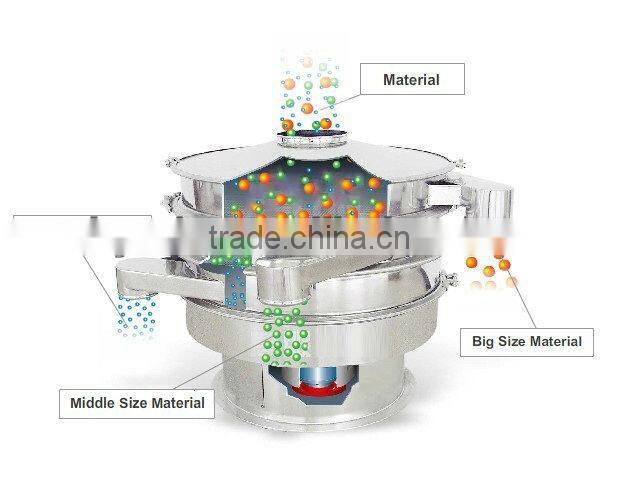 rotary vibrating powder sifter