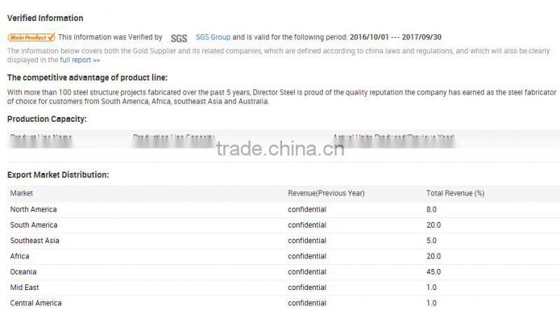 Modular Construction High Quality Steel Structure Warehouse