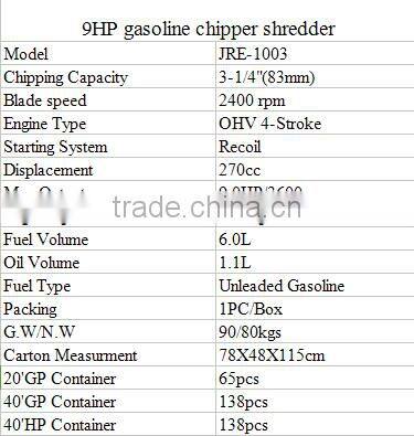 9HP gasoline chipper shredder