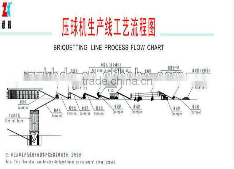 KeHua Environment--Charcoal Briquette Machine