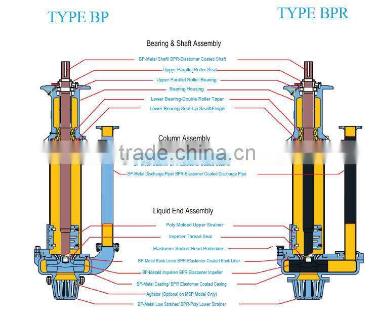 Centrifugal vertical molten salt pump