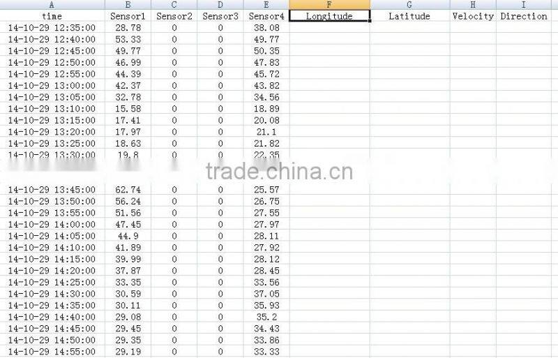GSM GPRS Analog logger with PC software system, monitor temperature, oil flow, humidity, current, voltage, oil level sensor