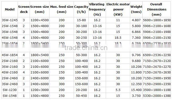 output 100 ton/hour sea sand desalination machine ,sea sand washing machine