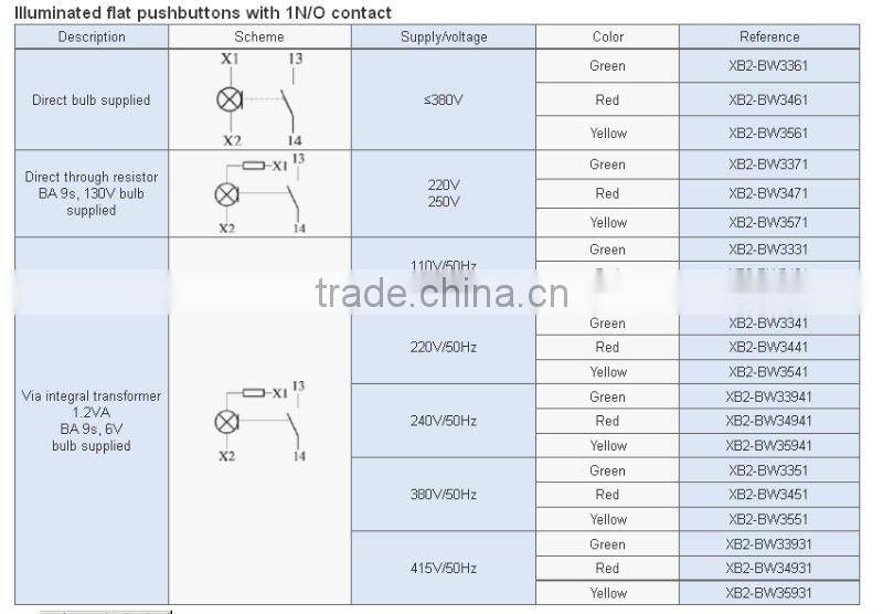 Illuminated flat pushbutton