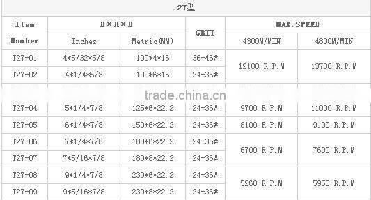 Resin grinding slice