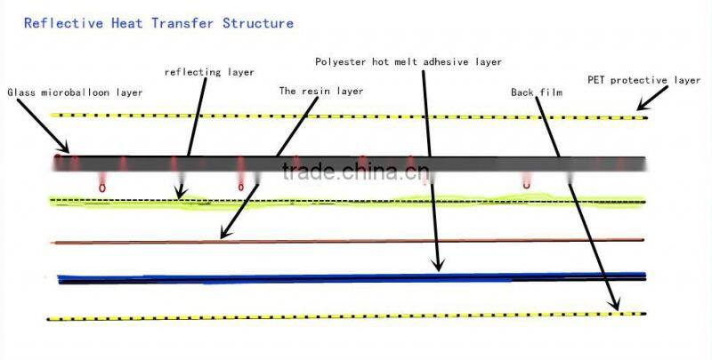 Wholesale 7color patterned heat transfer reflective vinyl paper for shirt press