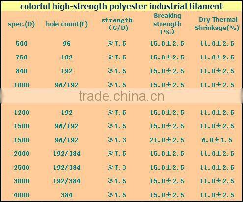 polyester high tenacity industrial twisted yarn