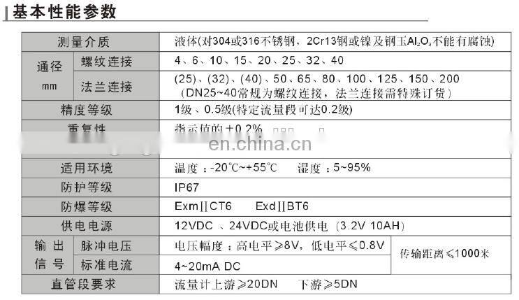 GOGO Liquid Impeller Pure Water digital turbine flow meter