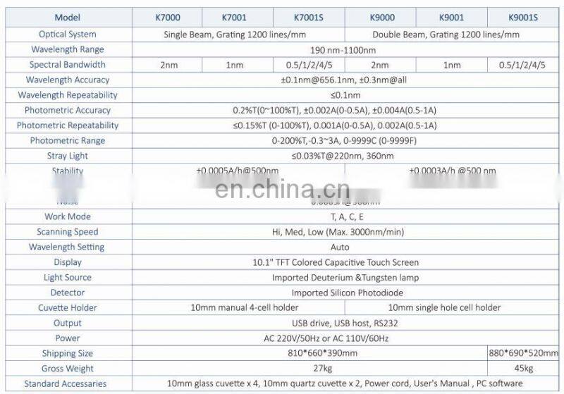 K9000 UV Visible Types of Spectrophotometer