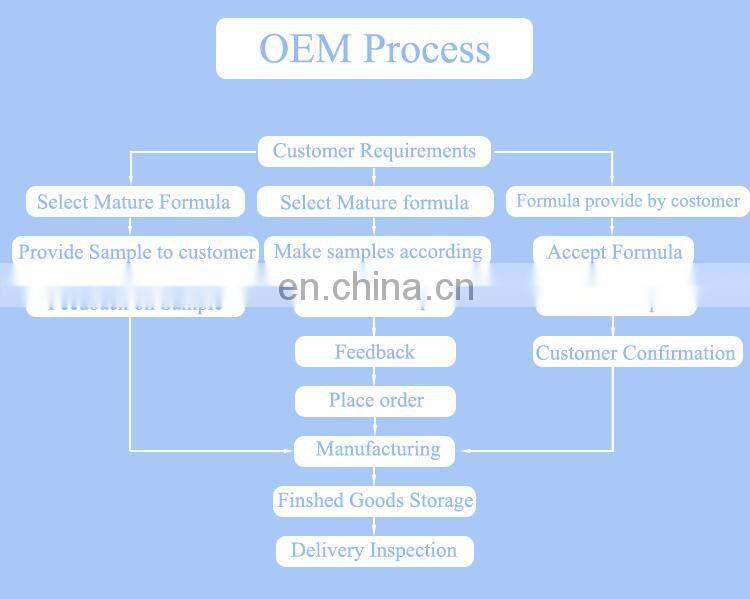 Private Label OEM/ODM Mung Bean Mask Facial Cleanser Mung Bean Mud Mask